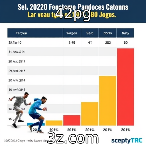 Análise de desempenho financeiro de provedores de jogos